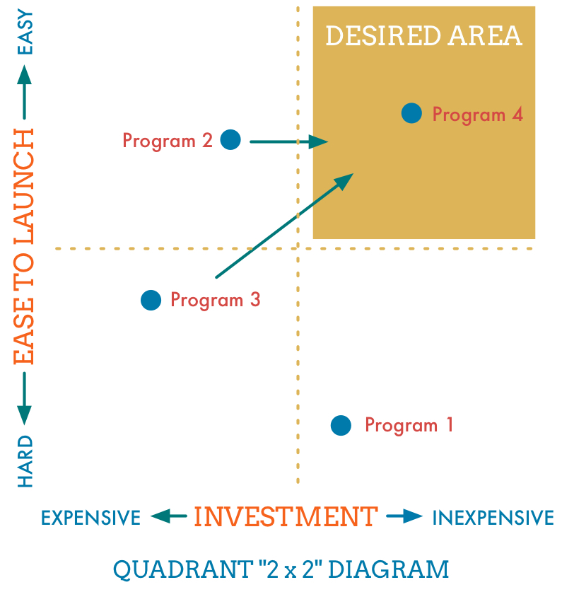 2x2_Diagram_LSMGuide